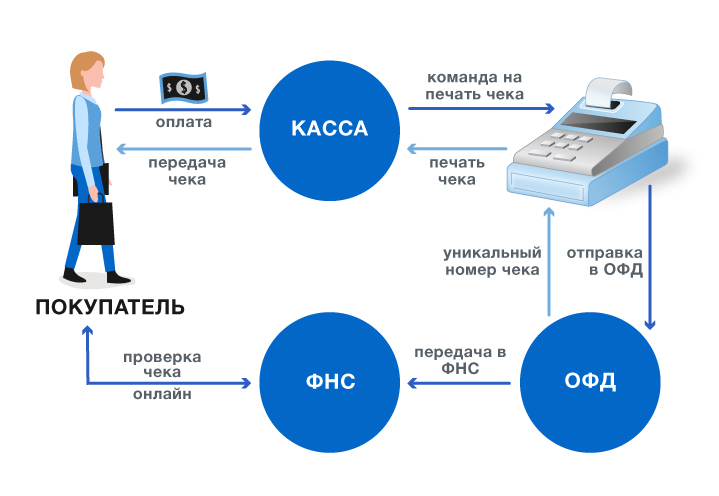 Облачная Яндекс Касса Для Интернет Магазина