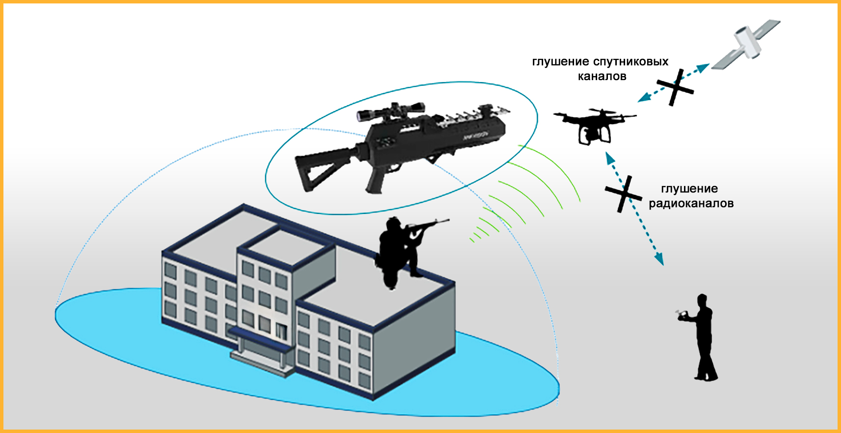 Купить Гарпия про 170w