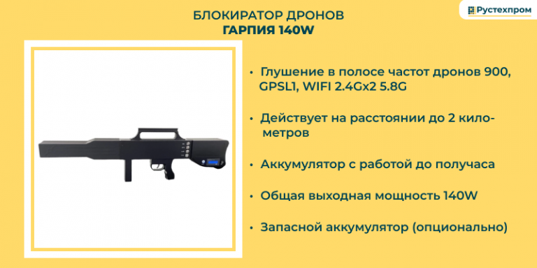 Антидроновое ружье гарпия 170w. Антидроновое ружье ружье Гарпия. Антидроновое ружье принцип работы. Схема принципиальная антидроновое ружьё. Принцип работы антидронового ружья схема.