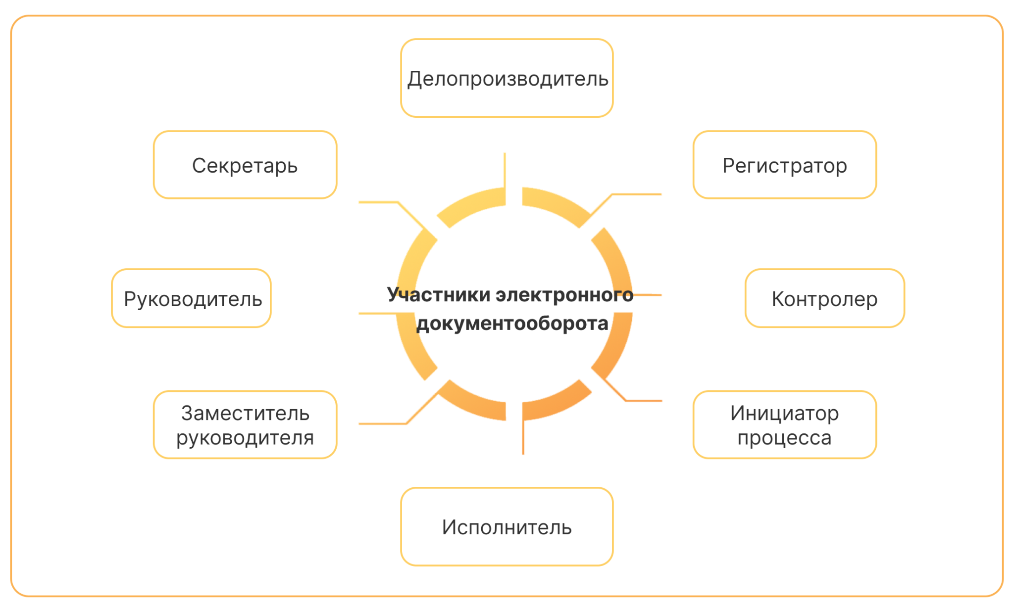 Система оператора эдо. Электронный документооборот в договоре как прописать. Цифровизация документооборота при грузоперевозках Эдо. Логика Эдо логотип.