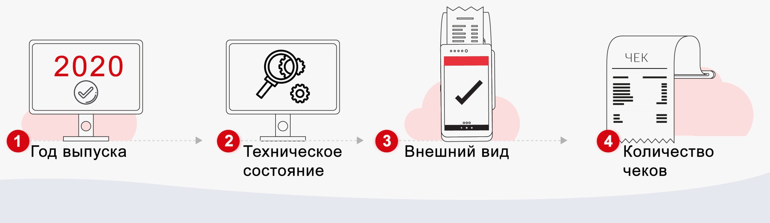 Скупка б/у онлайн-касс в Москве. в Москве — интернет-магазин Рустехпром