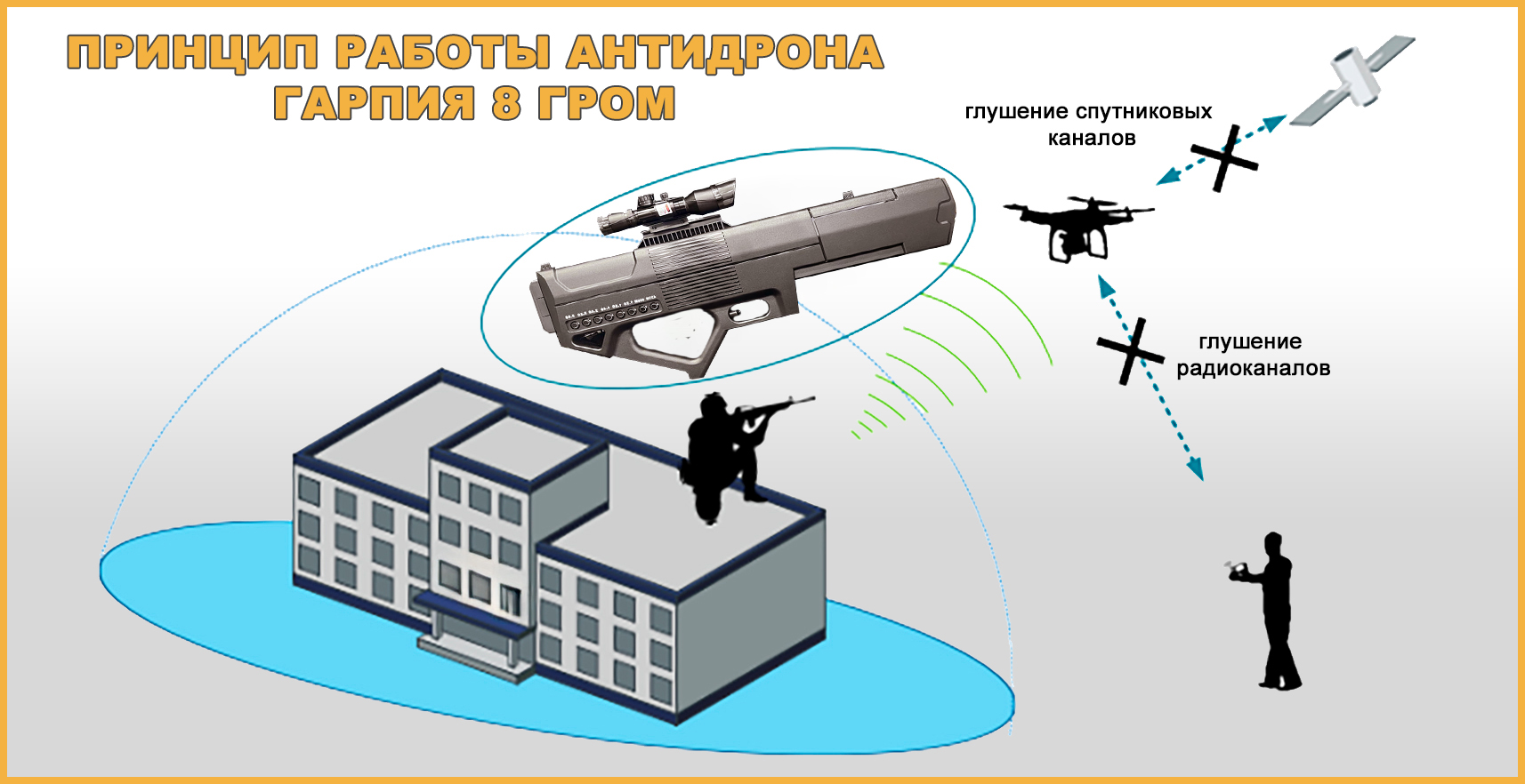 Гарпия 8 каналов принцип действия