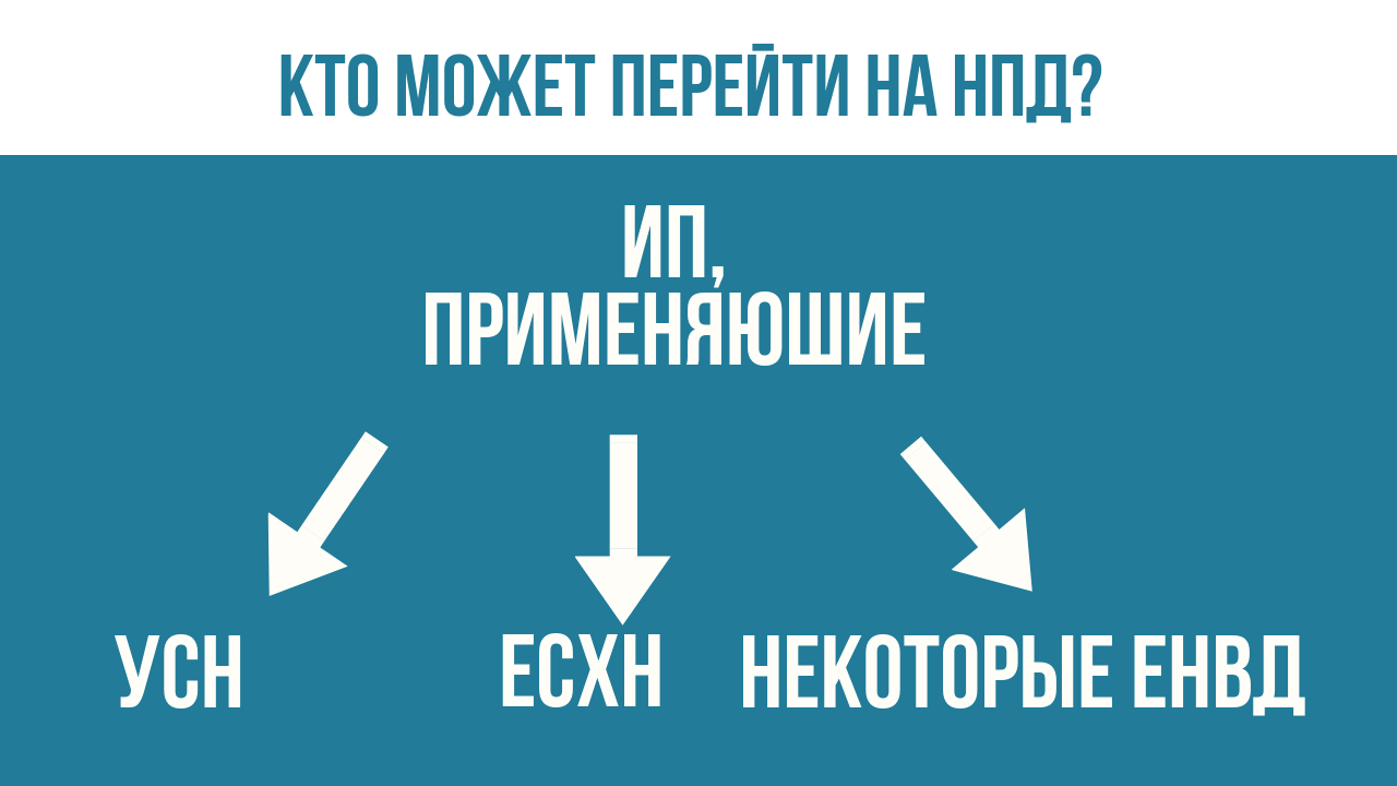 Переход с УСН на НПД для ИП может быть упрощен.